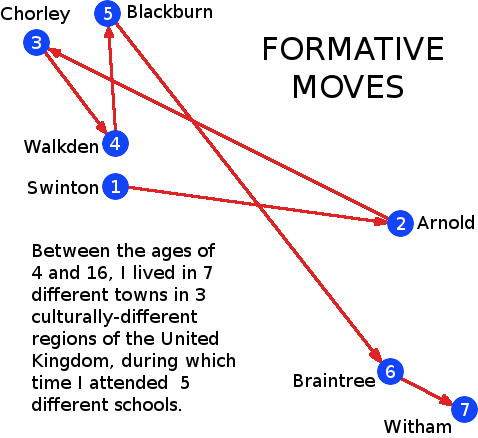 Robert John Morton: the sequence of moves my parents made during my up-bringing.