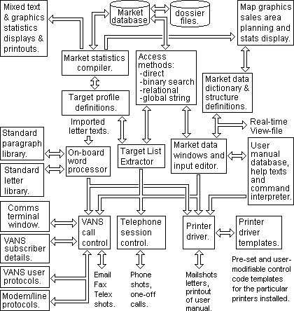 System schematic of the EBS Marketeer software package.