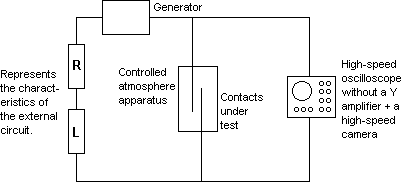 Apparatus for reed relay evaluation by measuring contact break transients on a fast oscilloscope.