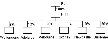 Topographical basis for call dispersion measurements.