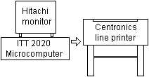 Hardware used for the stand-alone payroll system.
