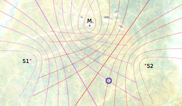 Hyperbolic radio-navigation system comprising a master station and two slave stations.