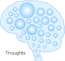 My mind as an object apart from me.