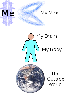The 'me' beyond my mind.