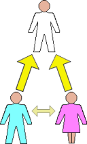 Essence of a hierarchical society.