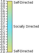 Bipolar scale of the source of the direction of intent: self or society.