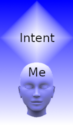 A depiction of intent.