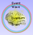 Every event that occurs within the brain must emit a wave.