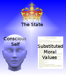 The law of a sovereign state: the lazy man's source of moral value.