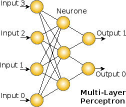 A multi-layer perceptron.