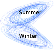 Notion of a complex-dynamical two-state machine.