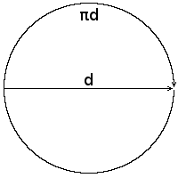 The circular constant.