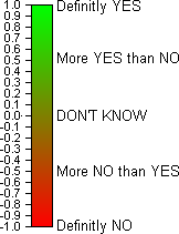 A scale of logical probability.