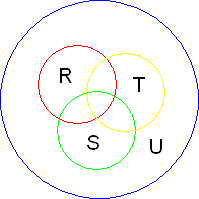 Venn diagram representing George Bush's disapproval of Sad­dam Hussein.
