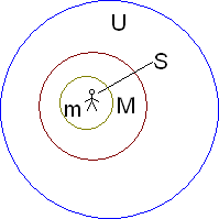 Graphical representation of the propositions of Socrates.