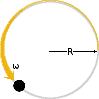 Axial view of a planetary orbit.
