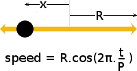 Edge-on view of a planetary orbit.
