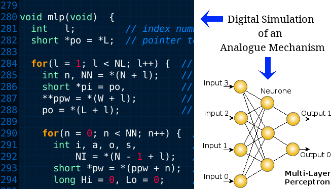 Digital simulation of an analogue device.