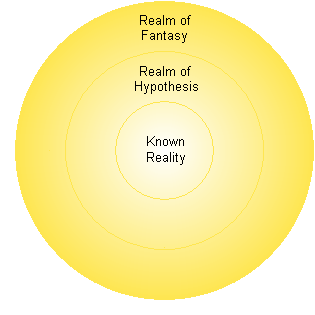 Concentric representation of realms beyond knowable reality.