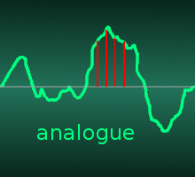 Oscilloscope trace illustrating the principle of sampling an analogue signal.