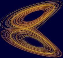 An illustration of the Lorenz attractor.