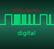 Oscilloscope trace illustrating the principle of digitally encoding a sampled signal.