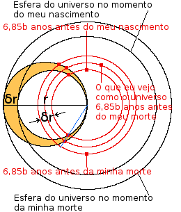 Uma ilustração mais detalhada do compressão para trás do tempo..