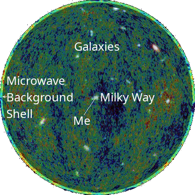 How the universe appears to me, a human observer.