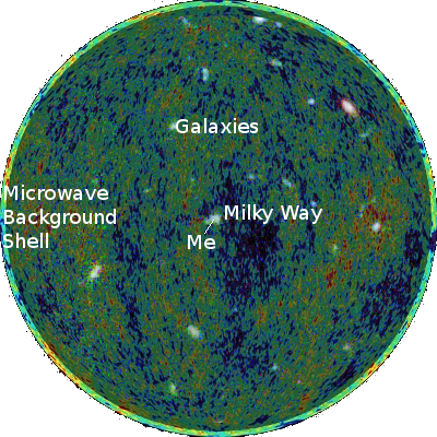 How the universe appears to me, a human observer.