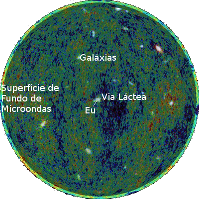Como o universo aparece para mim, um observador humano.