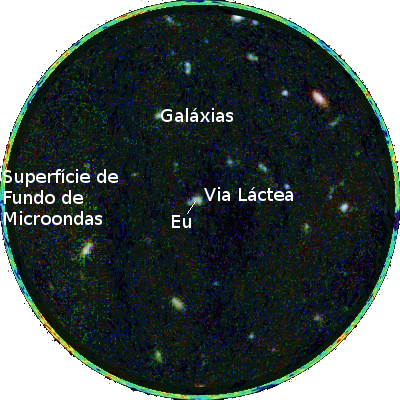 Uma fatia bidimensional de um Horizonte de Eventos tridimensional.