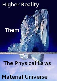 The inverted iceberg view of hyper-reality.