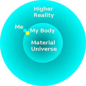 The perceptional demarcations of reality.