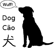 The word 'dog' in different languages.