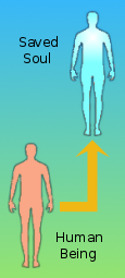 Schematic of salvation.
