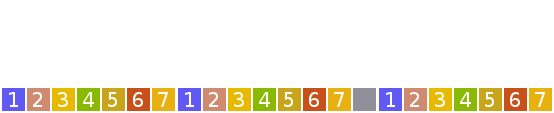 Illustration of the occurrence of Dark Moon days [Mondays].