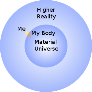 The perceptional demarcations of reality.