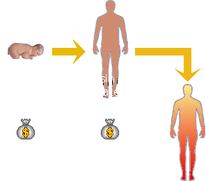 The inevitable debt of sin.