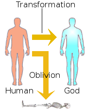 Transformation from man to god.