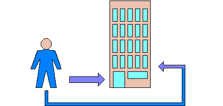 Prospecting for consultancy work through the front door while applying for a job through the back door.