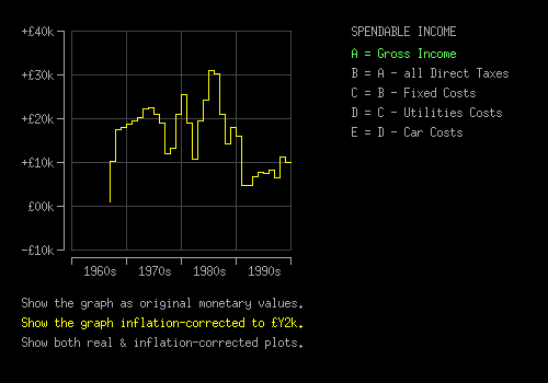 Image of the car costs graph formerly produced by an embedded applet.
