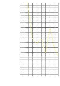 Graph of the asynchronism between welfare receipts and the payments of bills.