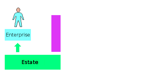 The noble capitalist can start big and grow bigger.
