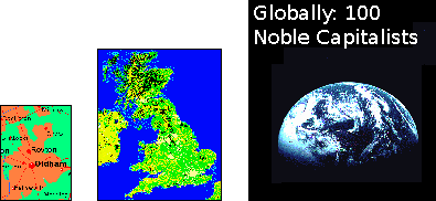 Market expansion from local to national to global.