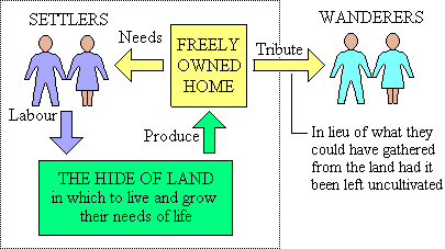 A rational economic relationship between wanderer and settler.
