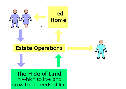 The settler becomes the labourer of the wanderer-turned-nobleman.