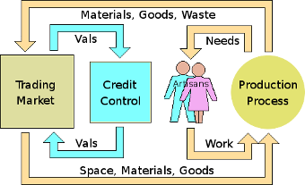 Economic enterprise of the artisan-tenant.
