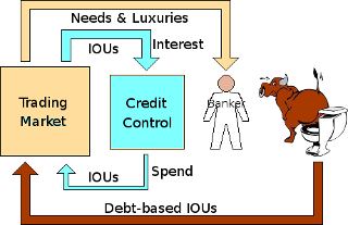 The creation of unbacked IOUs is the creation of pure bullshit.