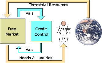 The capitalist enterprise.