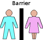 Divide and rule by isolating the individual.